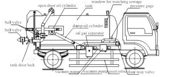 sewage suction vaccum truck.jpg