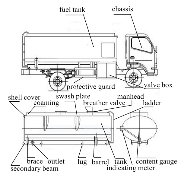 4 тонн fuel tank truck.jpg