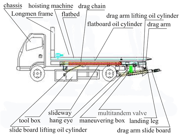 flatbeds tow trucks.jpg